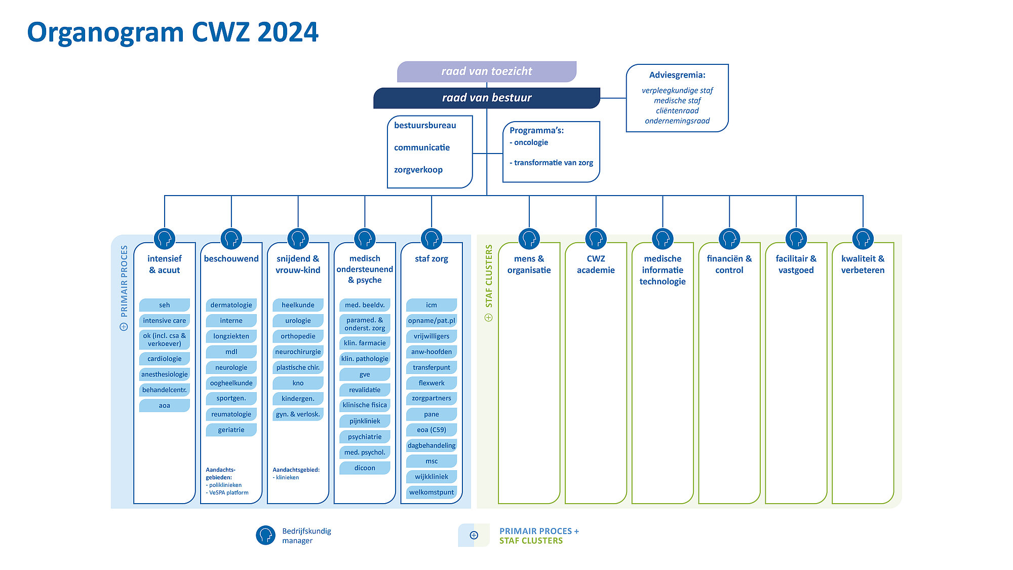 Organogram CWZ 2024